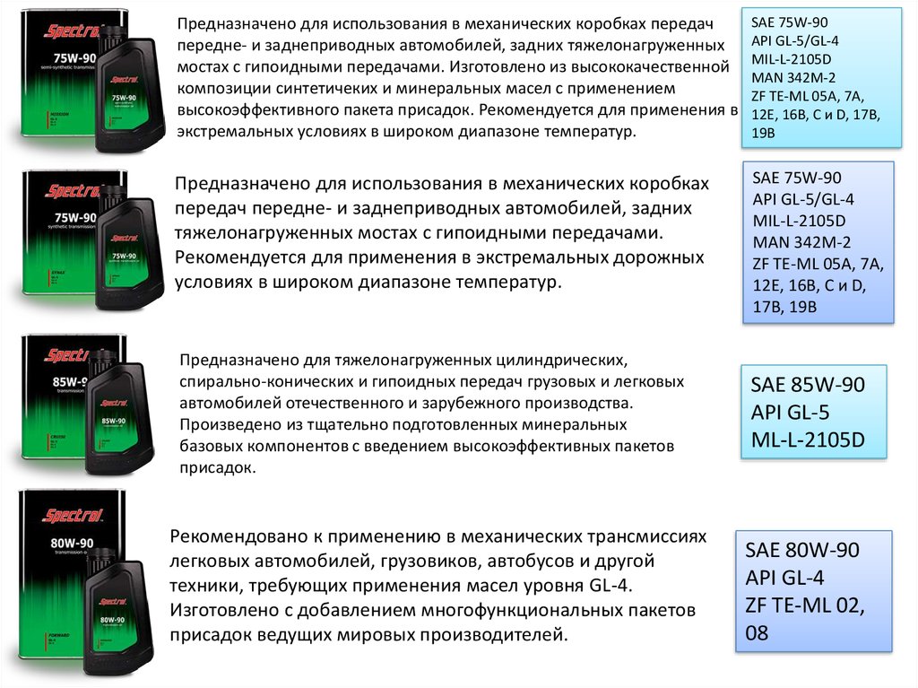 Тормозные жидкости презентация