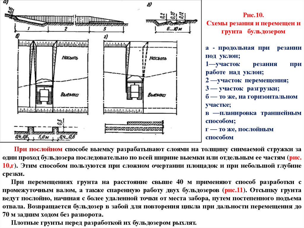 Разработка перемещение грунта бульдозером. Схема движения бульдозера при разработке грунта. Схемы набора и разгрузки грунта бульдозером. Схемы зарезания грунта бульдозером. Траншейная схема разработки грунта бульдозером.