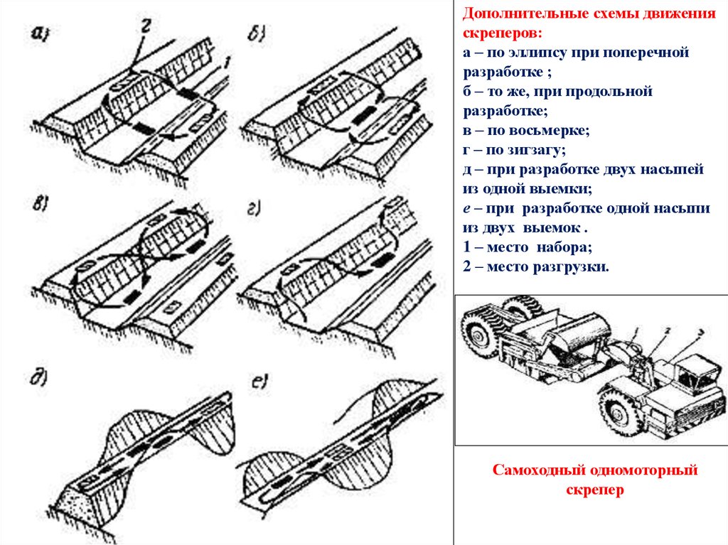 Разработка грунта землеройными машинами