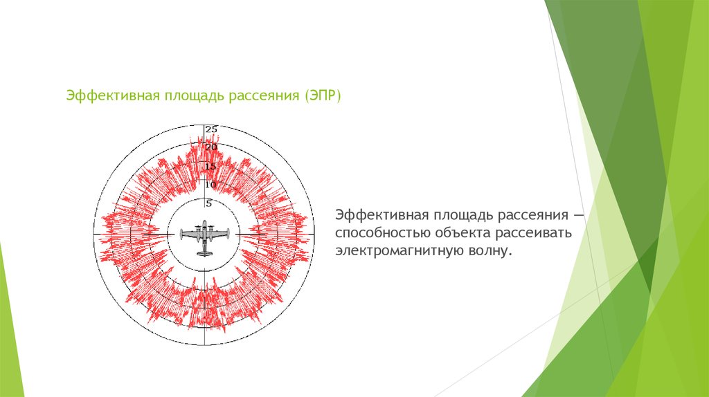 Диаграмма обратного рассеяния цели