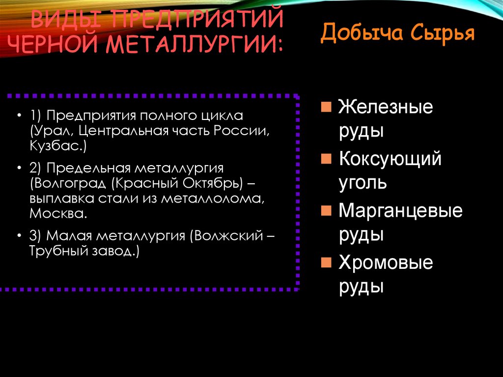 К черной металлургии относят. Типы предприятий черной металлургии. Черная металлургия полного цикла.