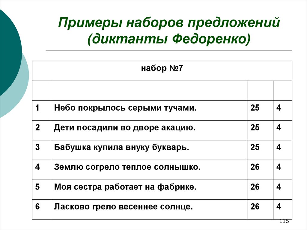 Диктанты 1 класс презентация