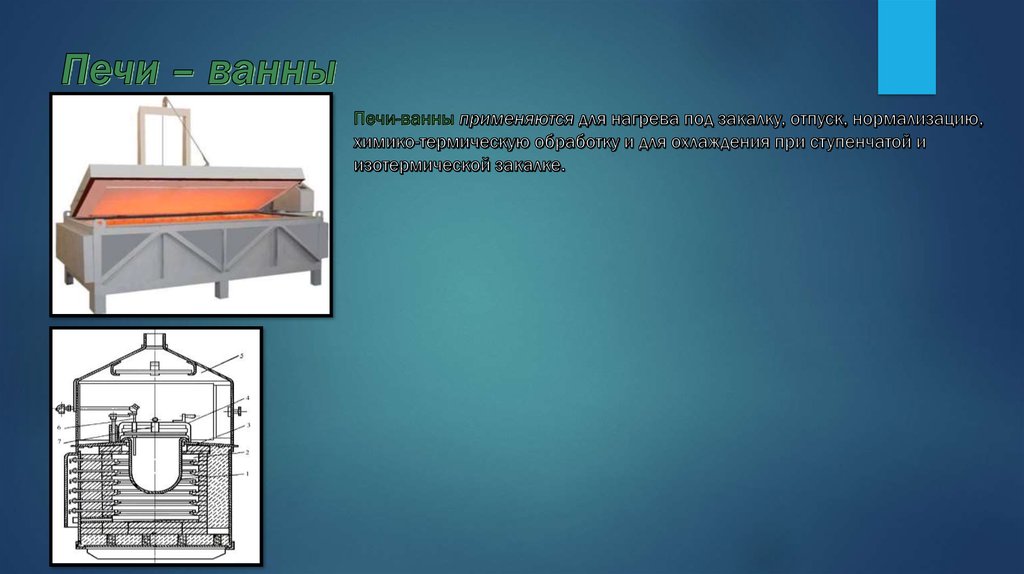 Печи – ванны