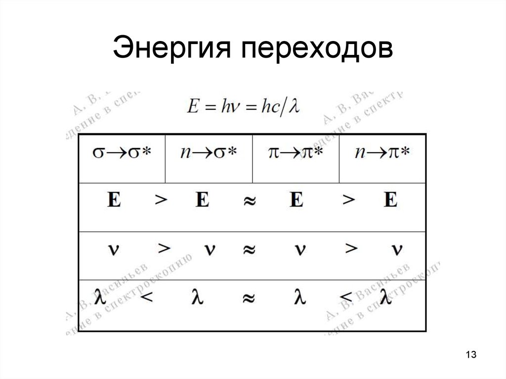 Энергия переходов