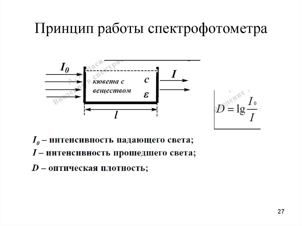 Схема работы спектрофотометра