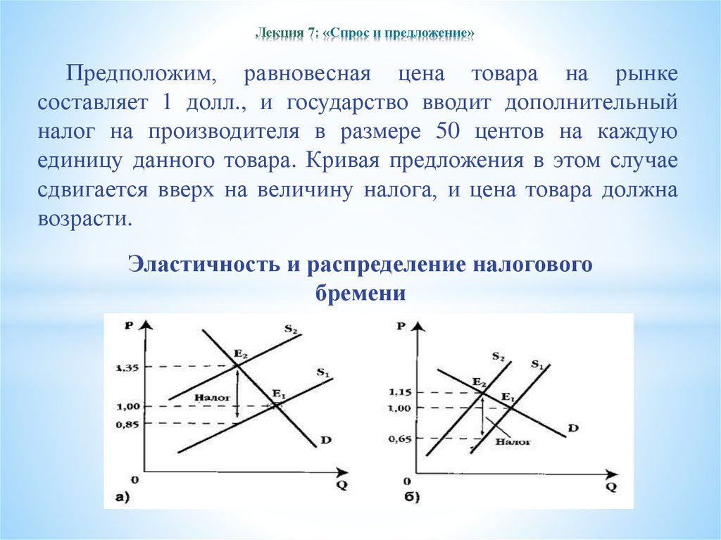 Спрос и предложение презентация