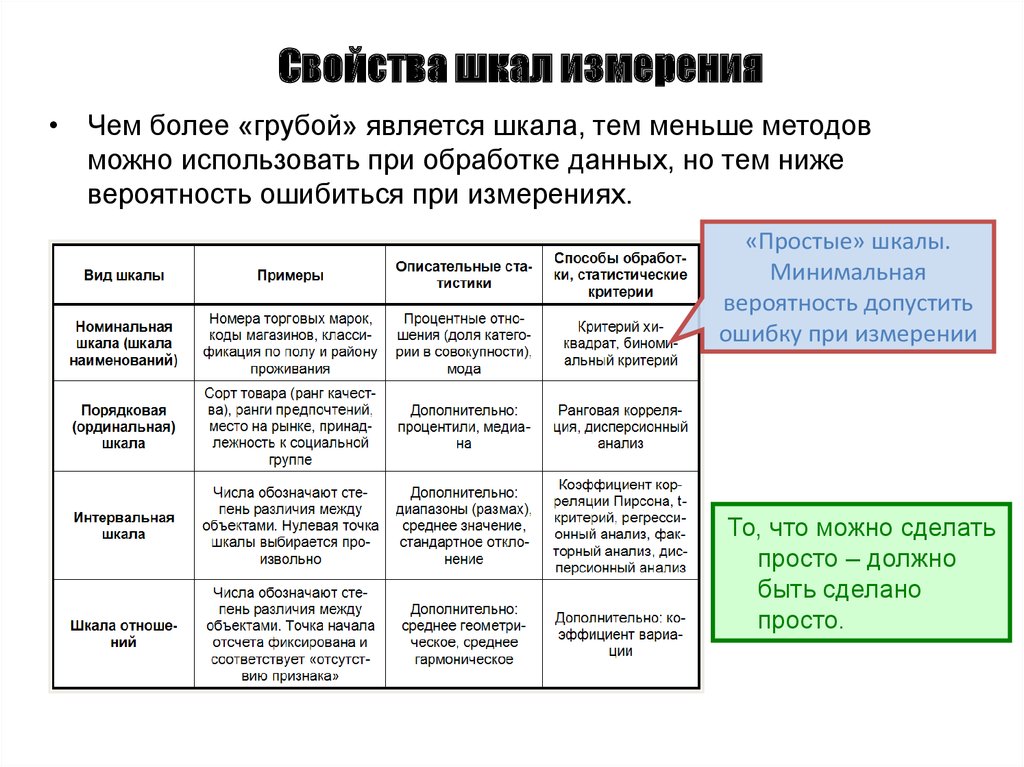 Сила шкалы измерения. Шкалы измерений в метрологии. Шкалы измерений признаков бывают. Сравнительная характеристика шкал измерений. Пять типов шкал измерений.