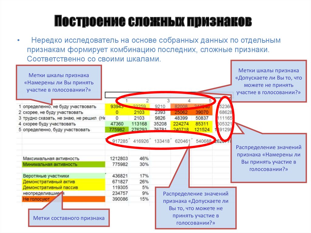 Сложный признак. Построение шкалы для сложного признака. Конфигуративность признак сформированного. Признаки формирования Мэд, что это значит. Бинарные признаки — это признаки, допускающие только значения.