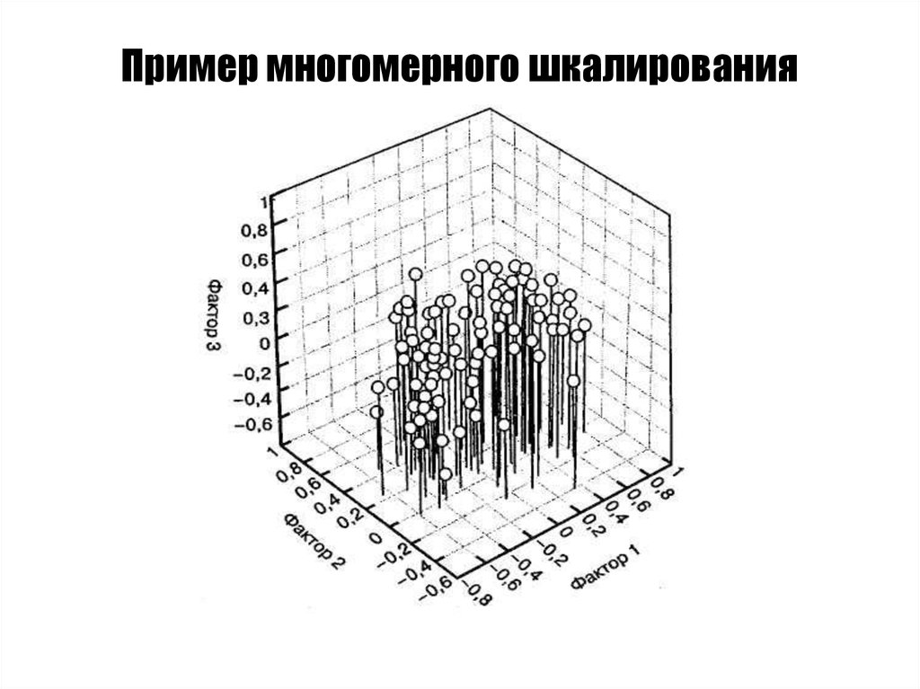 Многомерное шкалирование презентация