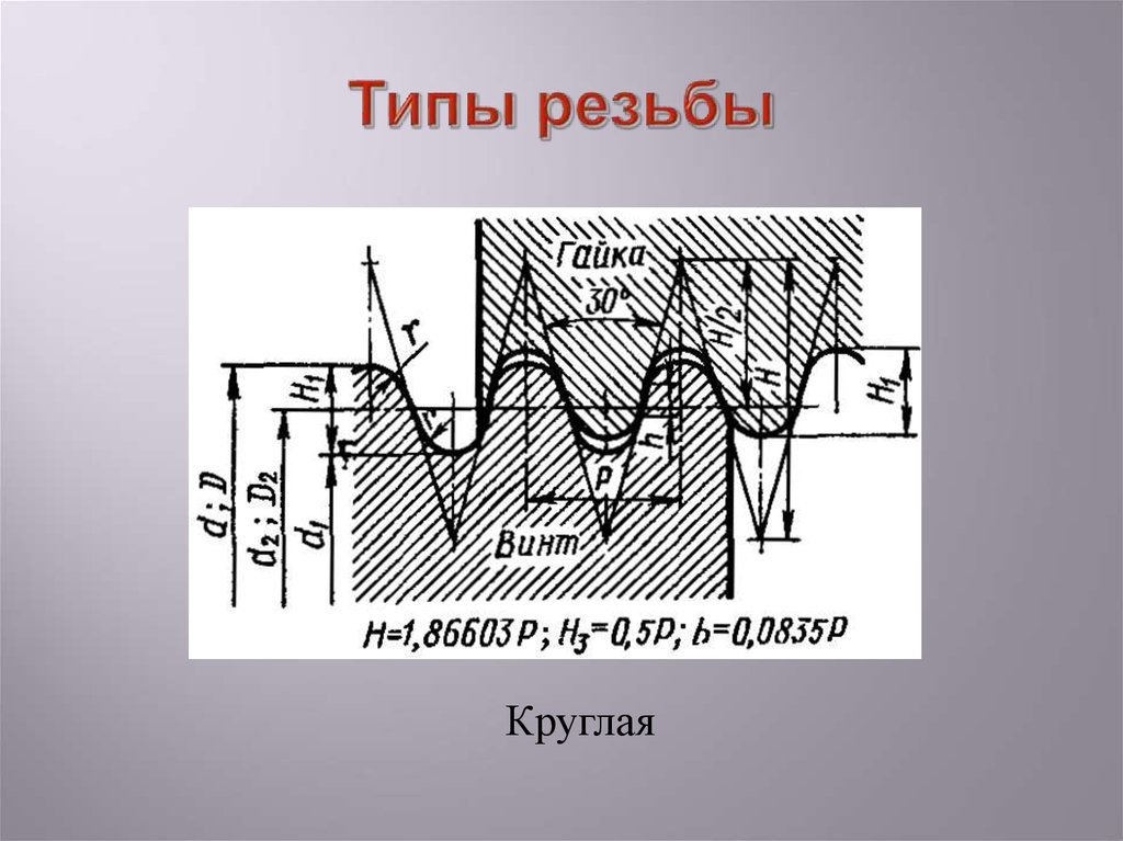 Виды резьб фото