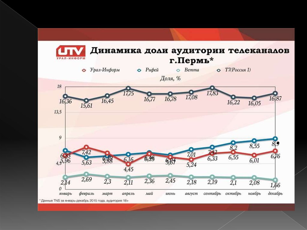 Канал урал 1 челябинск программа