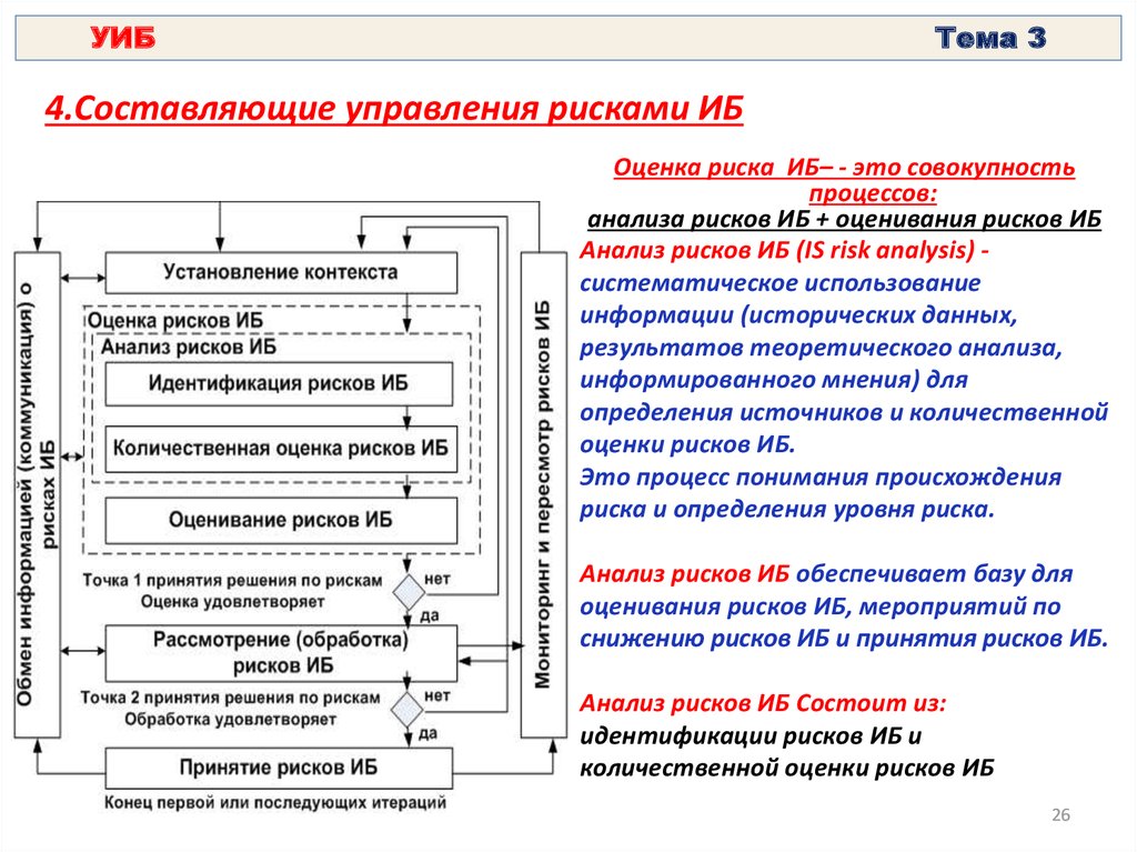 Составляющие управления