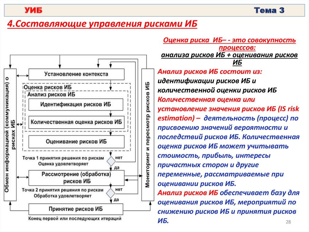 Что относится к медийно информационному риску