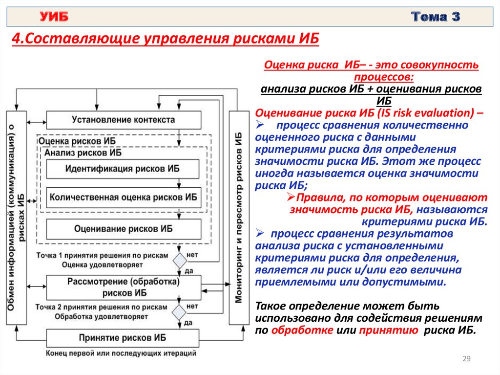 Подходы к управлению рисками. Анализ рисков информационной безопасности. План обработки рисков информационной безопасности. 3 Подхода к управлению рисками.