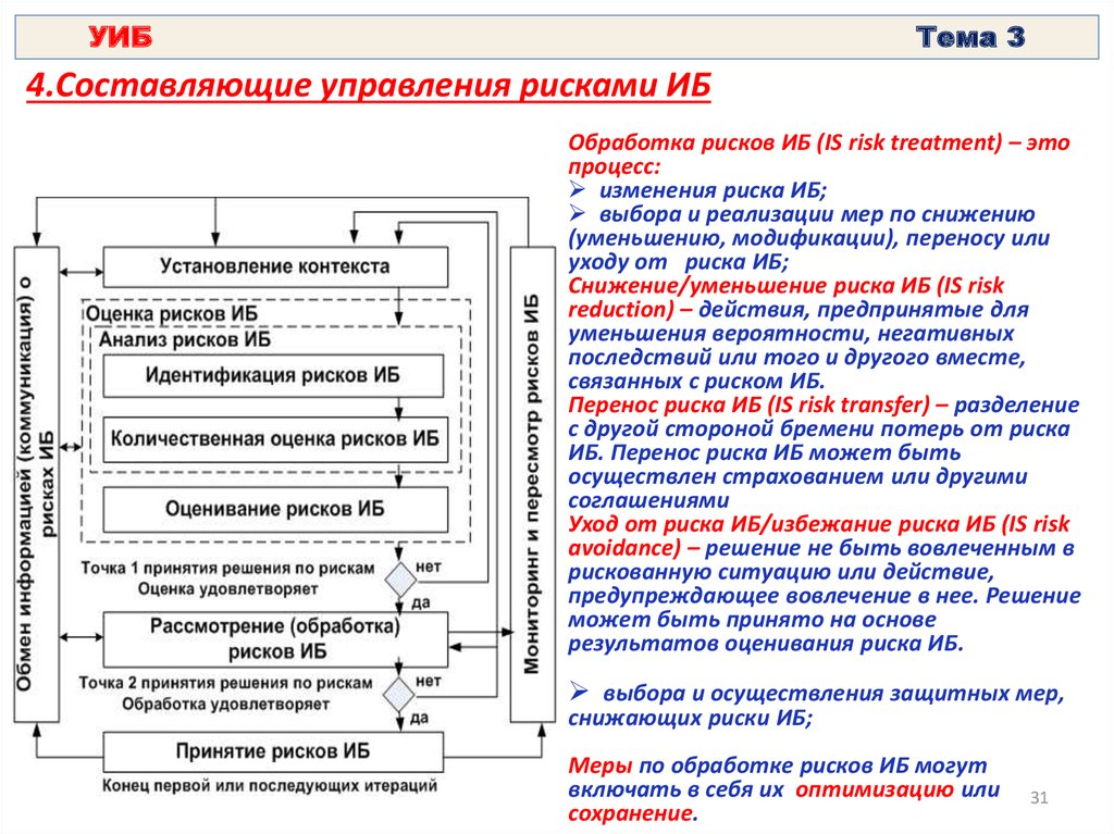 Реферат анализ рисков проекта