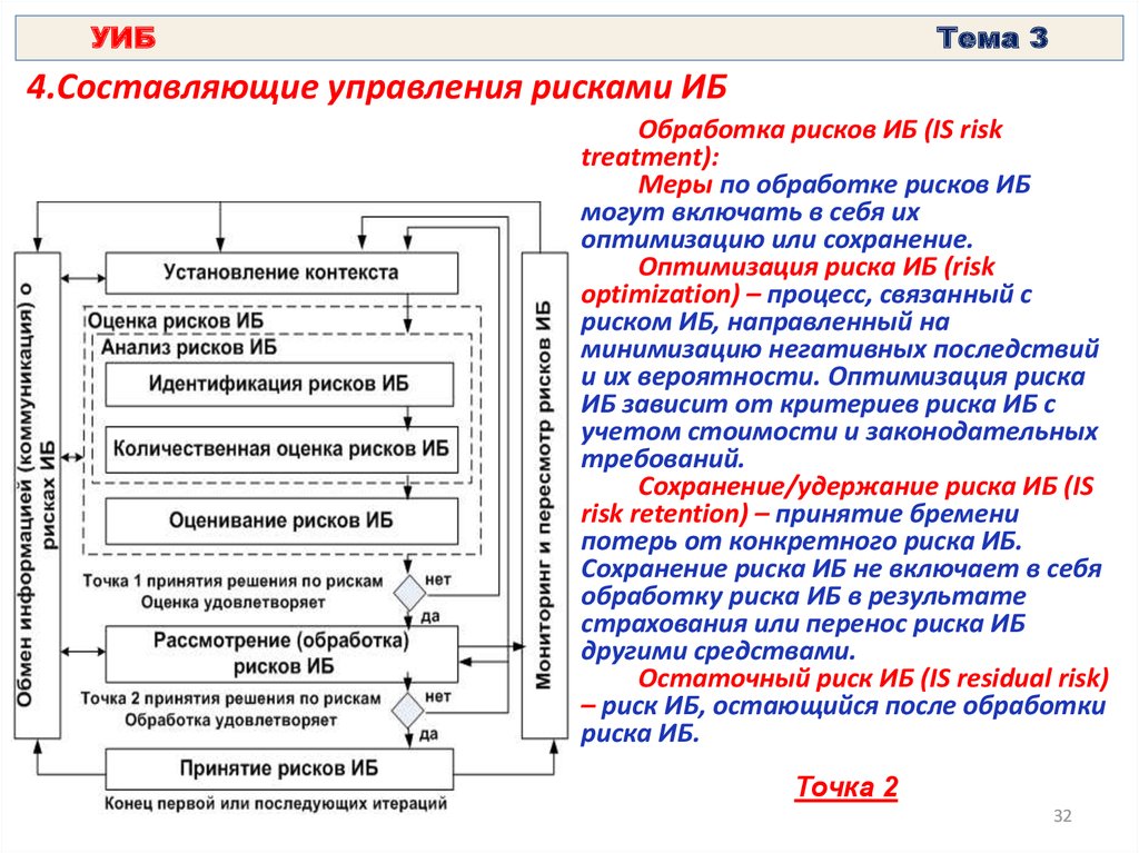 Меры обработки