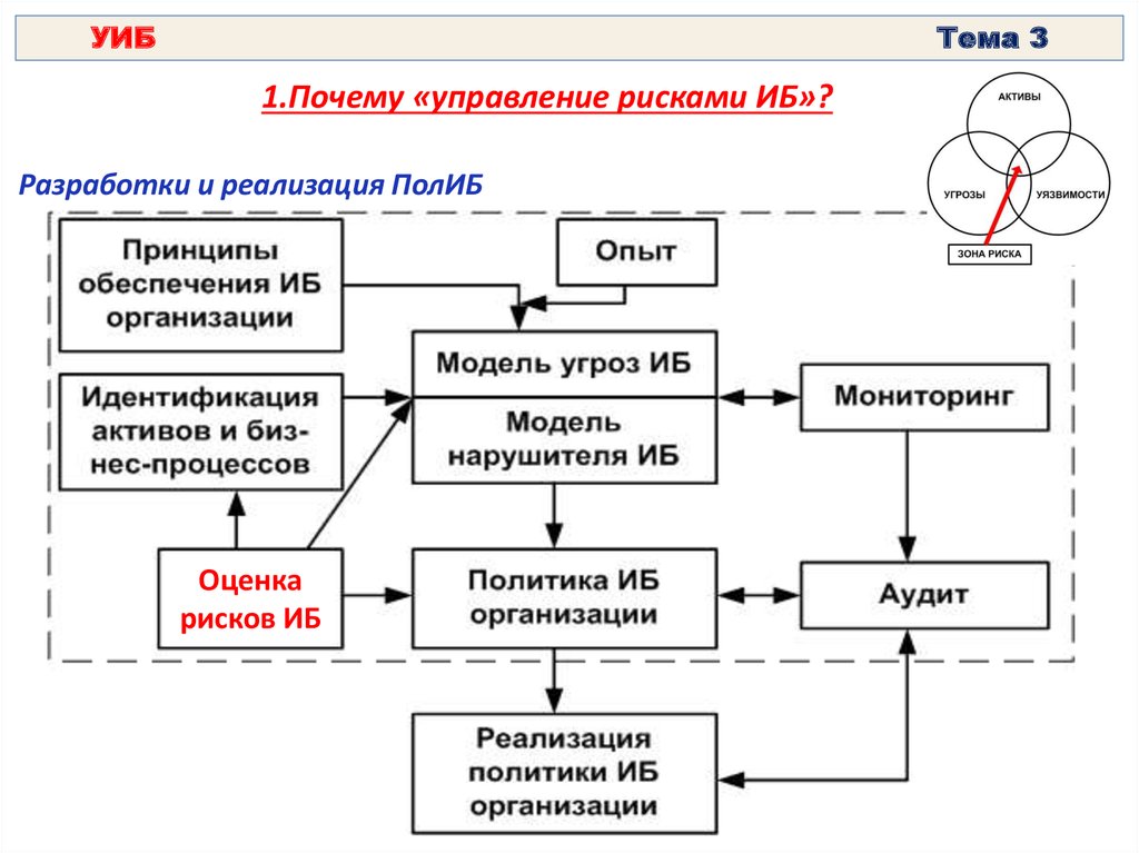 Причина управления