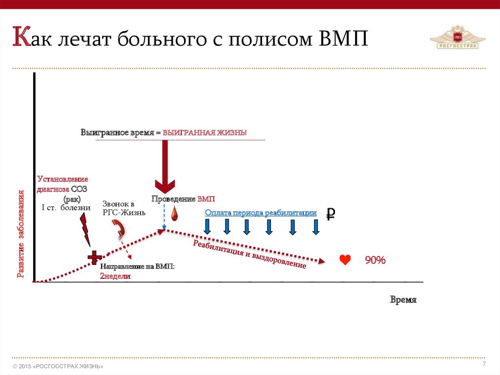Как лечат больного с полисом ВМП