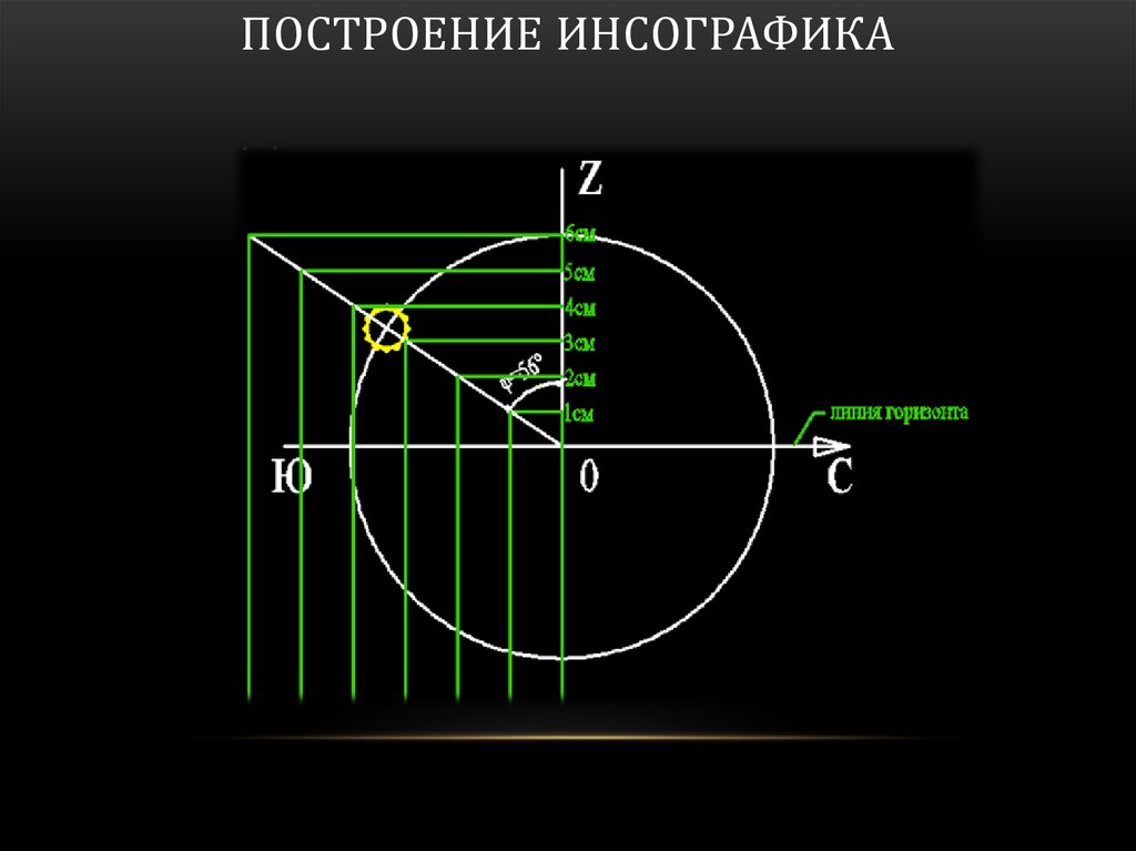 Построение инсографика