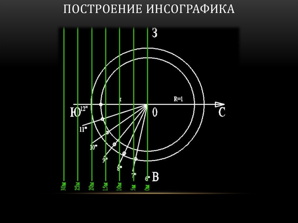Построение инсографика
