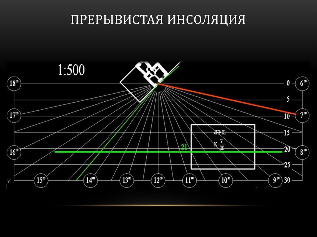 Прерывистая сирена схемы