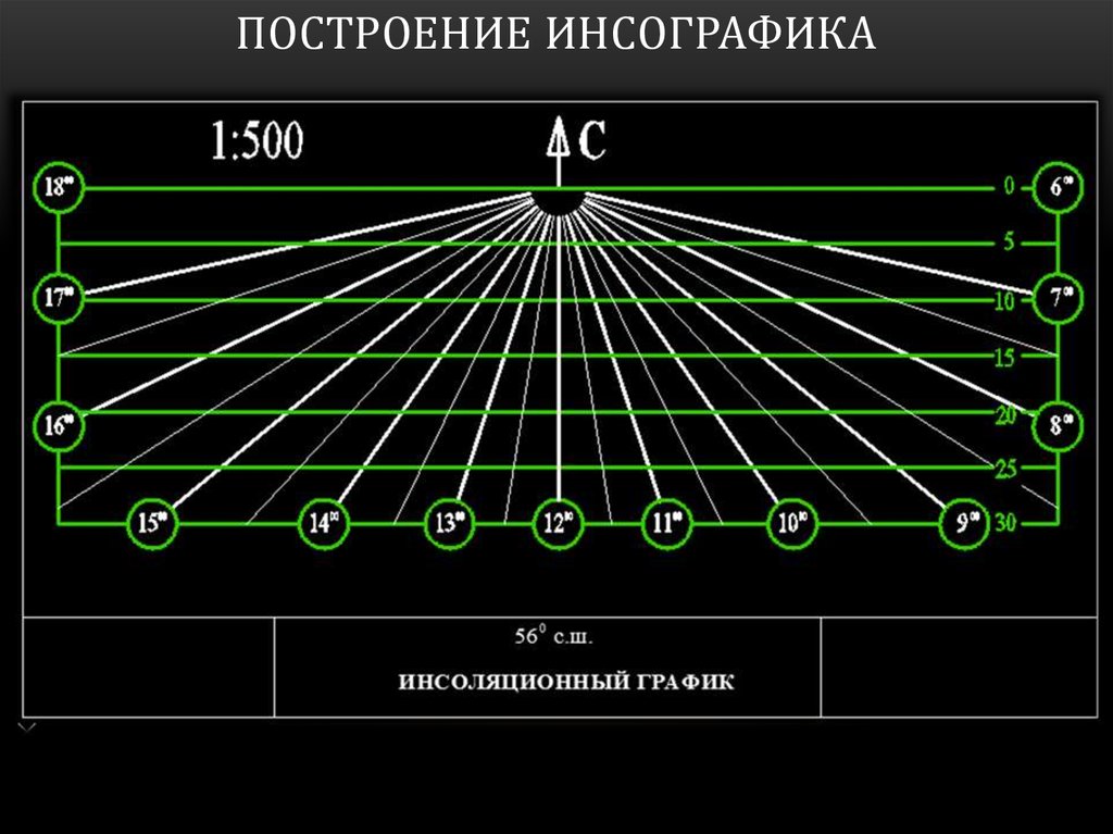 Солнечная карта dwg