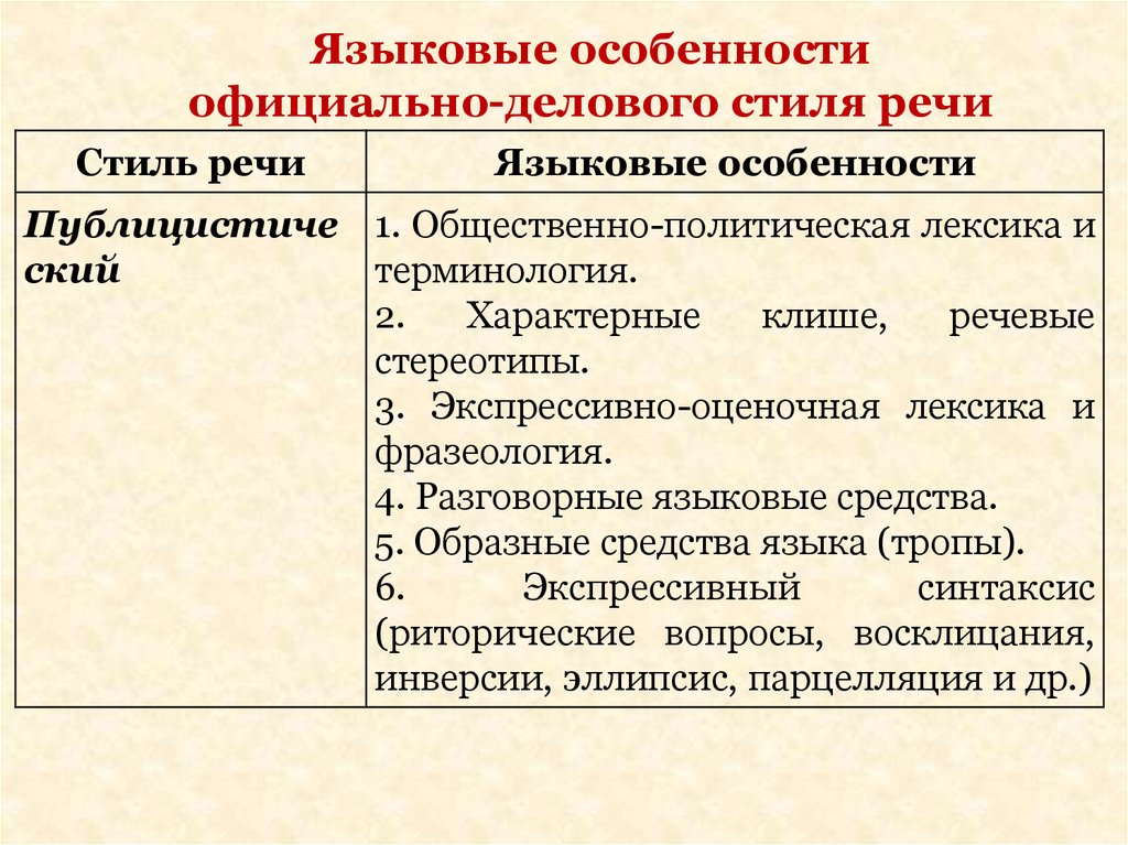 Деловой стиль речи лексика