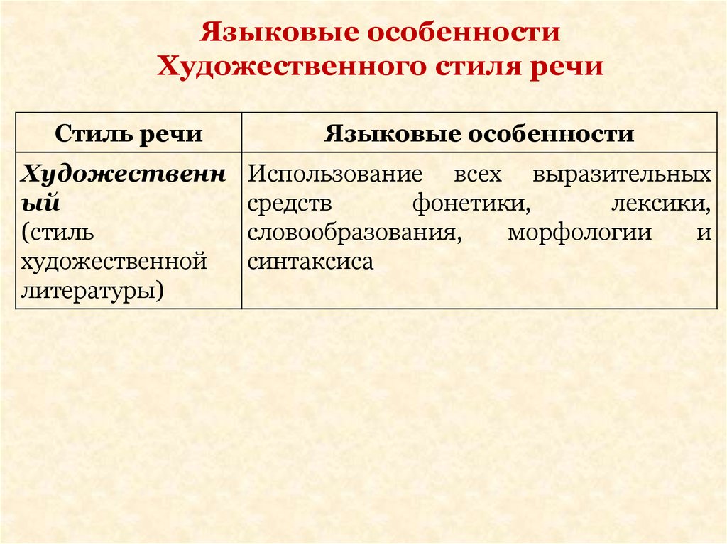 Стили Речи Средства Языка