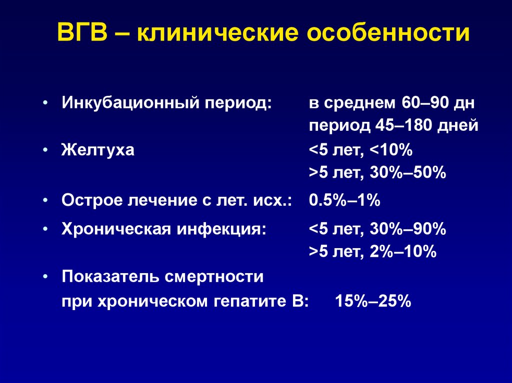 Гепатит а инкубационный период у взрослых