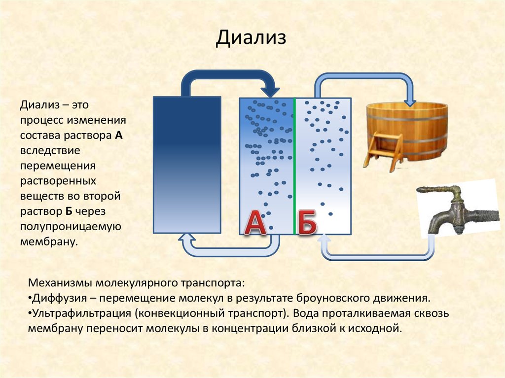 Ультрафильтрация диализ