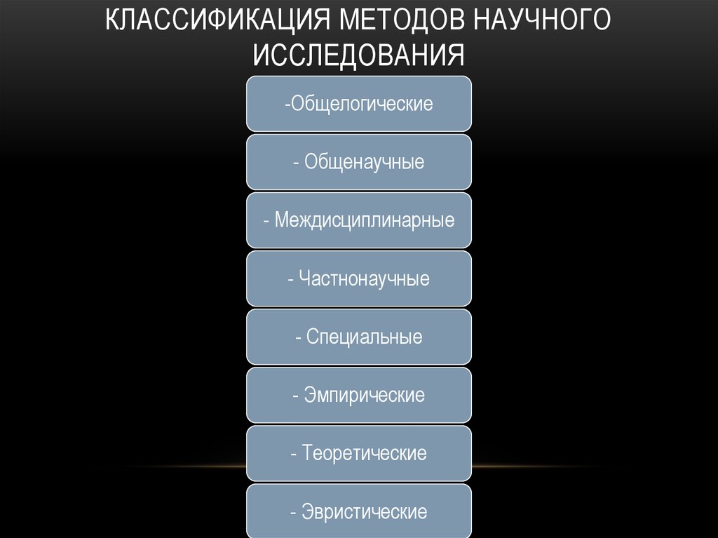 Какие общелогические методы познания существуют дайте характеристику. Методы исследования на общелогические, общенаучные и частнонаучные.. Классификация подходов к научным исследованиям. Какие классификации методов науки вам известны?. Классификация методов Mac.