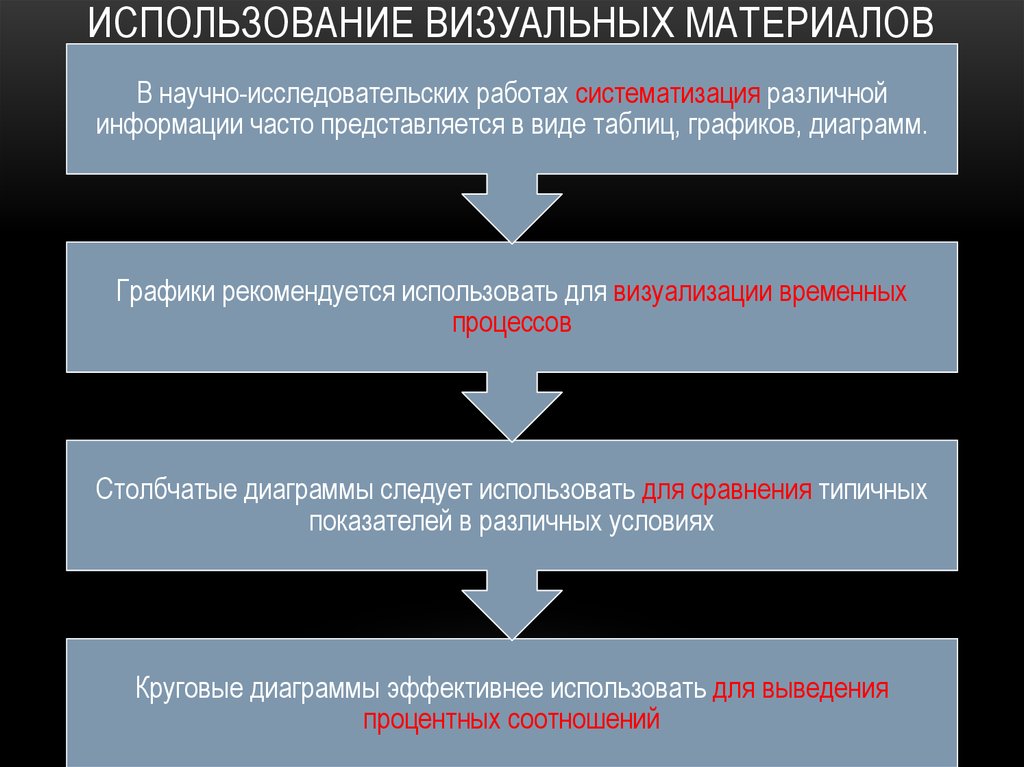 В чем суть совета презентация и аналитика разные вещи