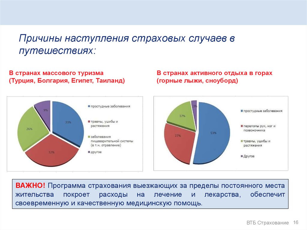 Что такое страховой продукт альфа ios