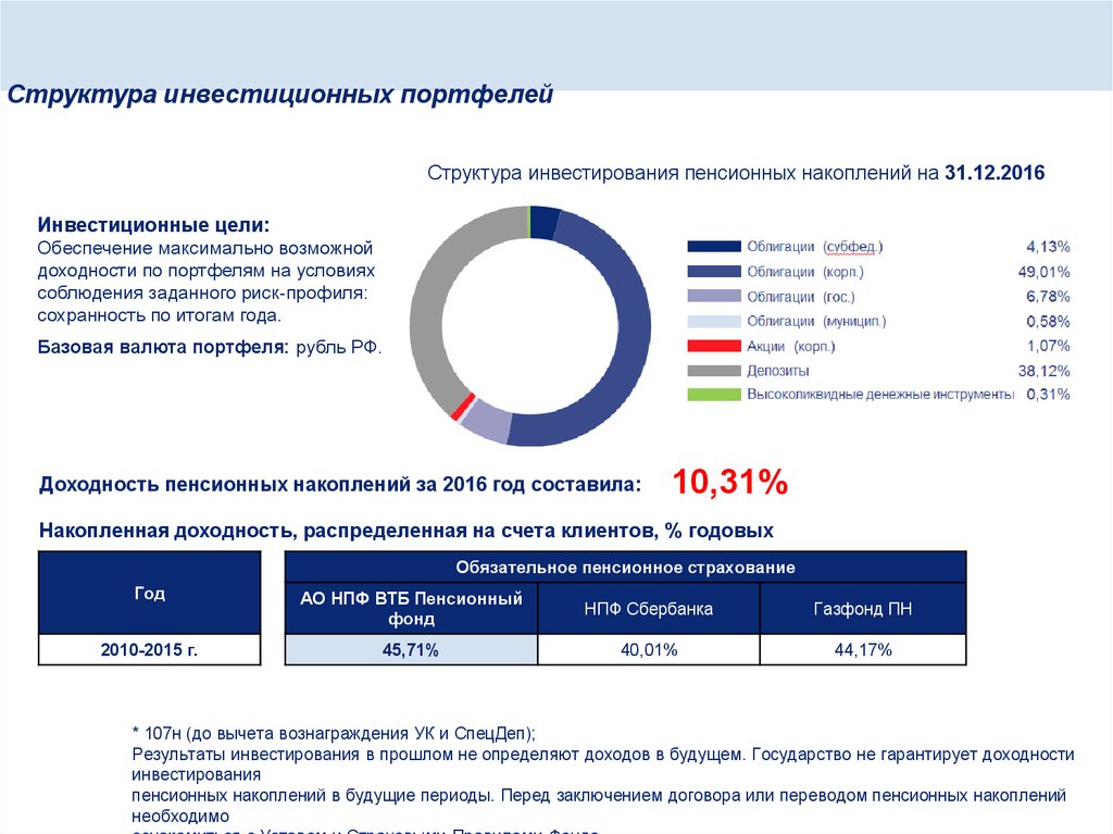 Что такое страховой продукт альфа ios