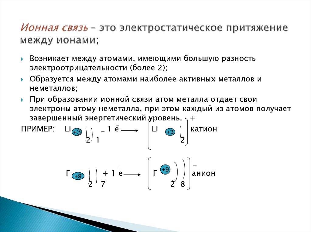 Между атомами каких элементов возникает ионная связь