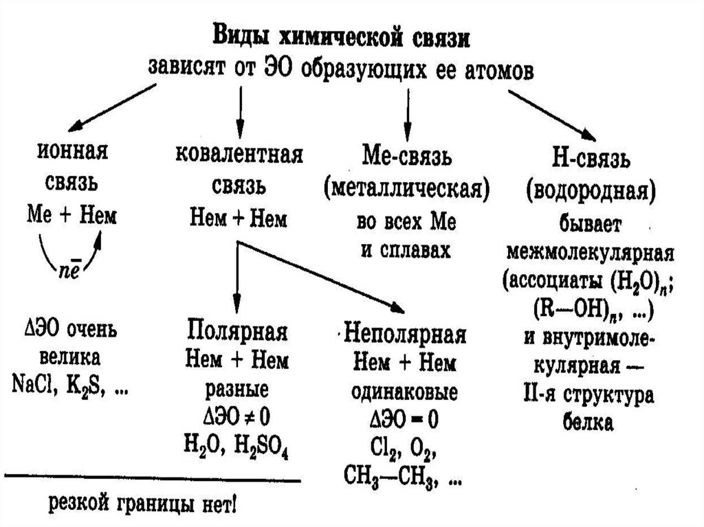 Nai химическая связь и схема