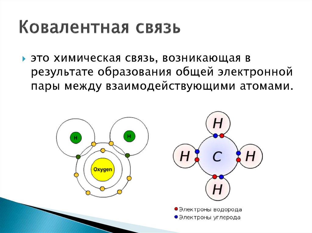 Типы химических связей образование химической связи. Механизм образования ковалентной неполярной связи p4. Химические связи ковалентная химическая связь. Ковалентная химическая связь 11 класс схема темы. Ковалевалентная связь.