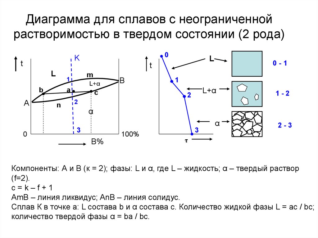 Диаграммы состояния сплавов образующих механическую смесь