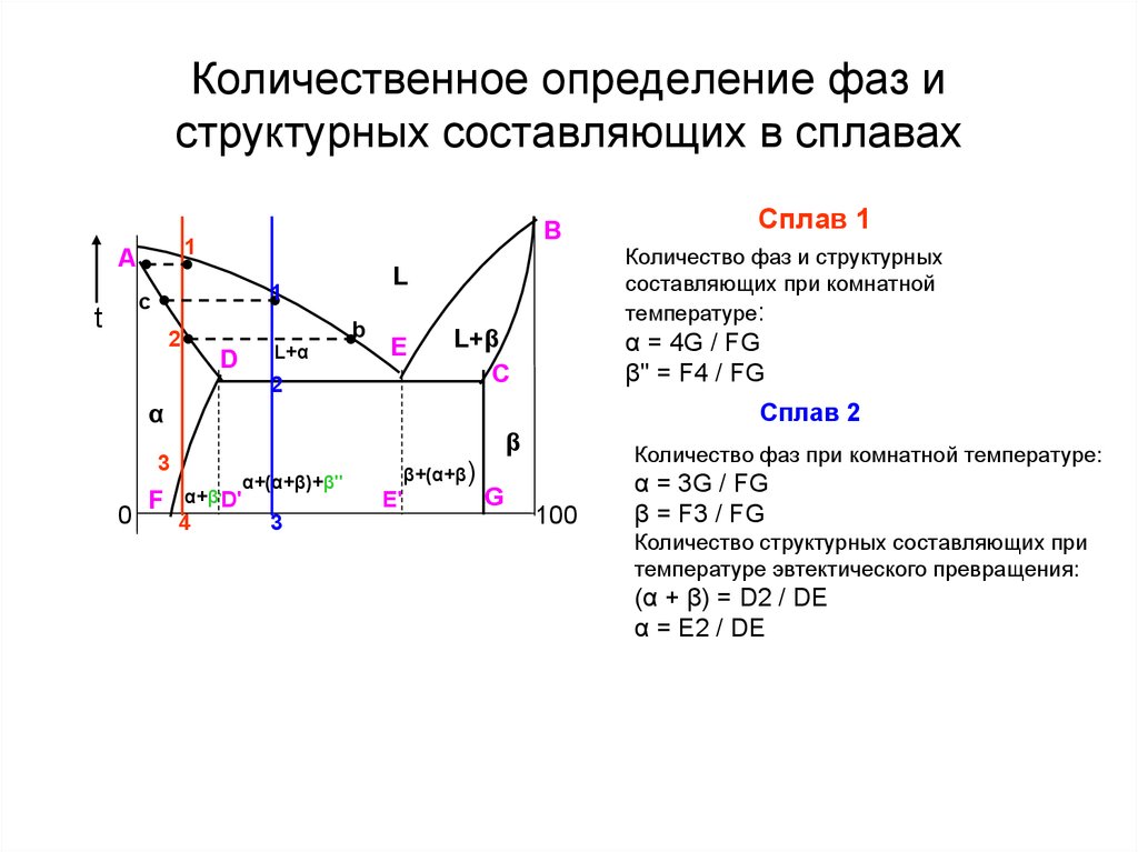 Диаграммы состояния для сплавов с ограниченной растворимостью в твердом состоянии (3 рода). Диаграмма с эвтектикой.