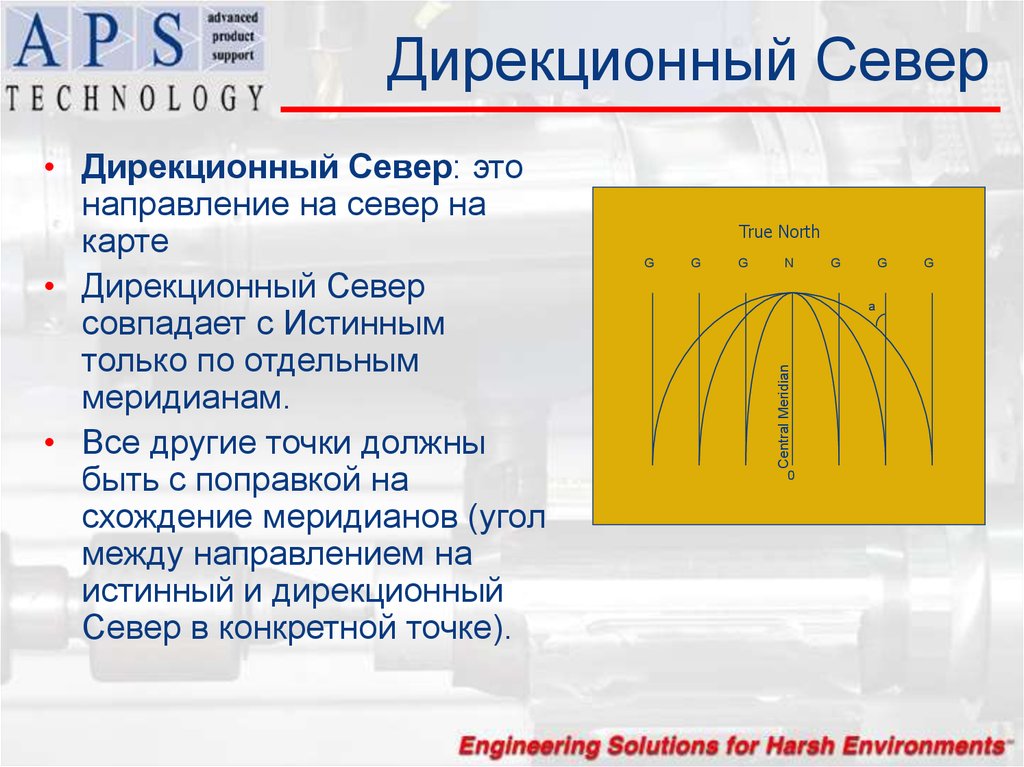 Дирекционная карта онлайн