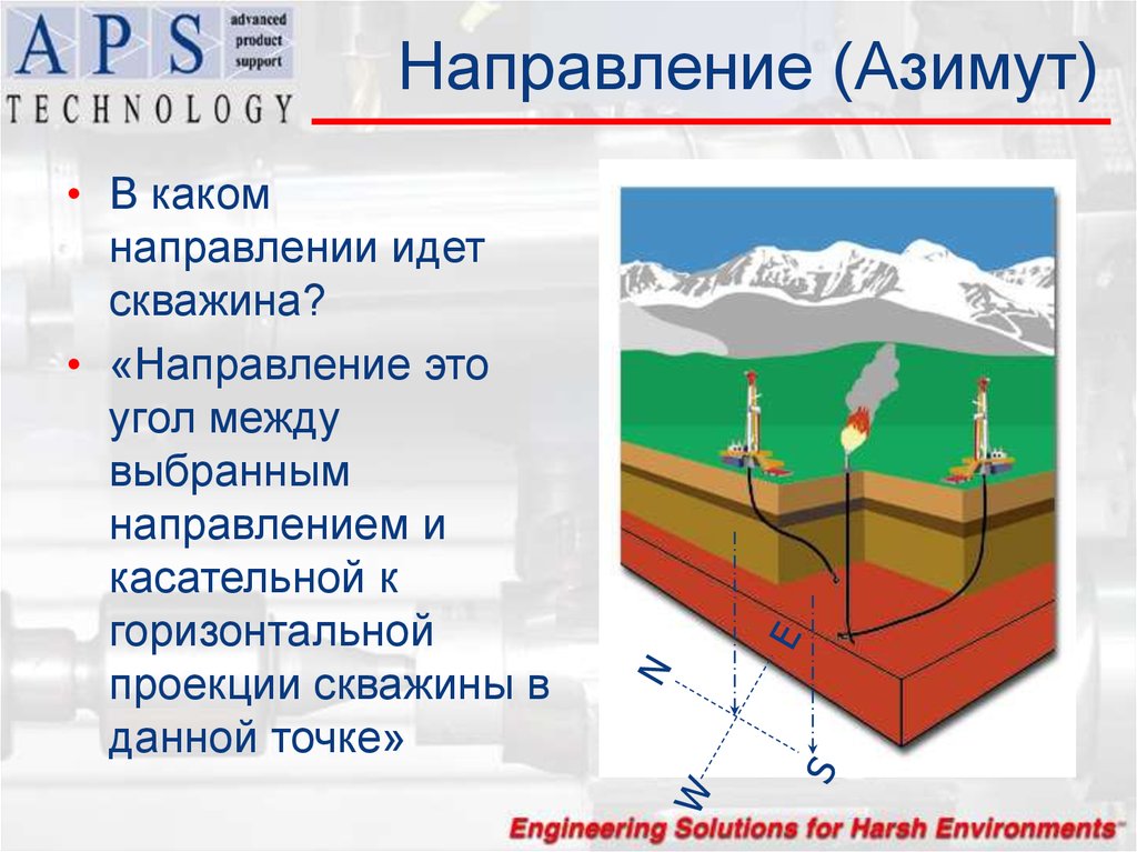 Зенитный угол скважины