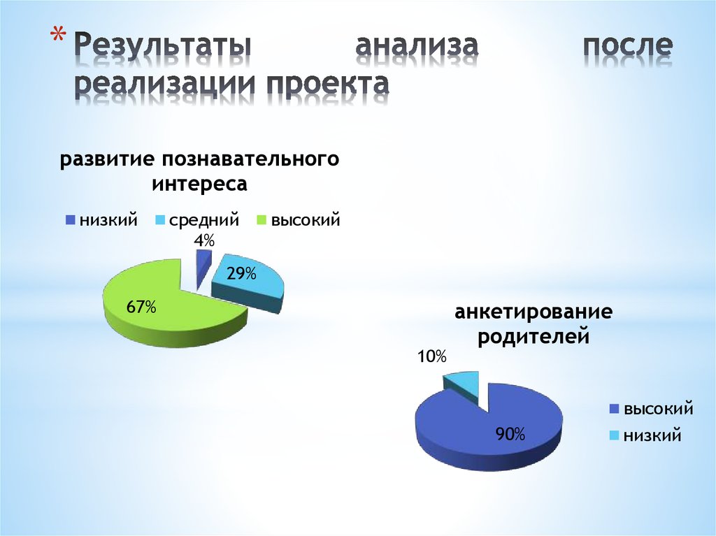 После реализации