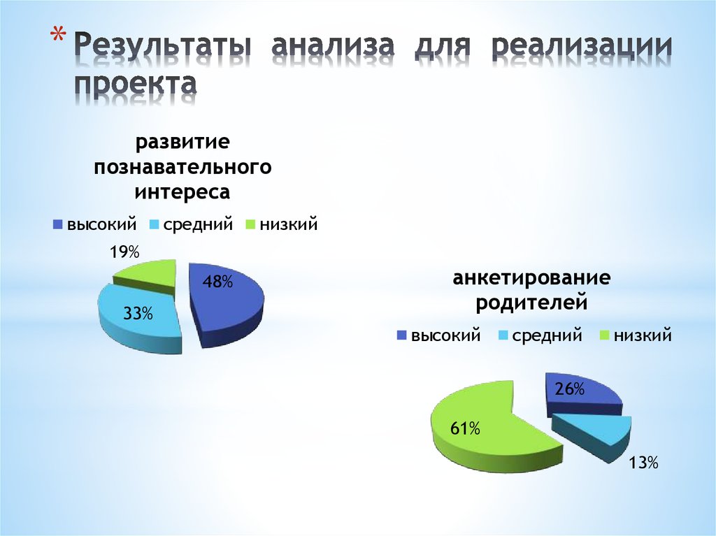 Результативность реализации проектов