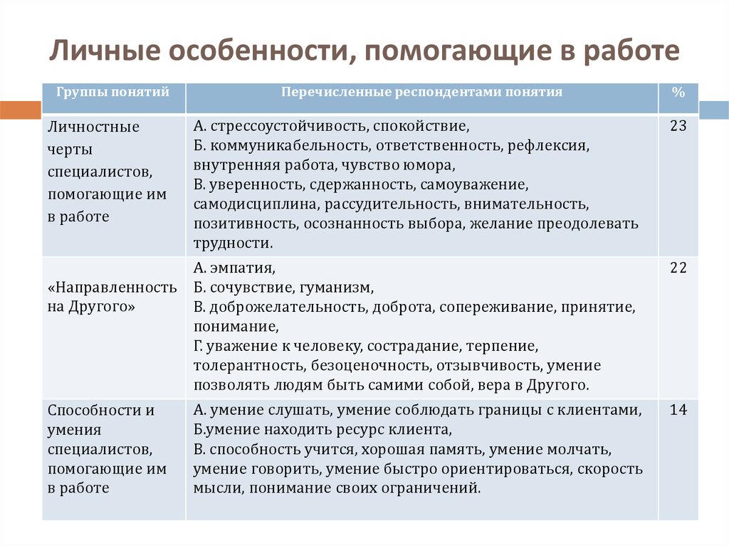 Особенности личных границ