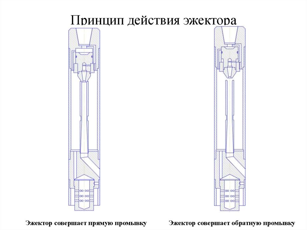 Принцип действия эжектора