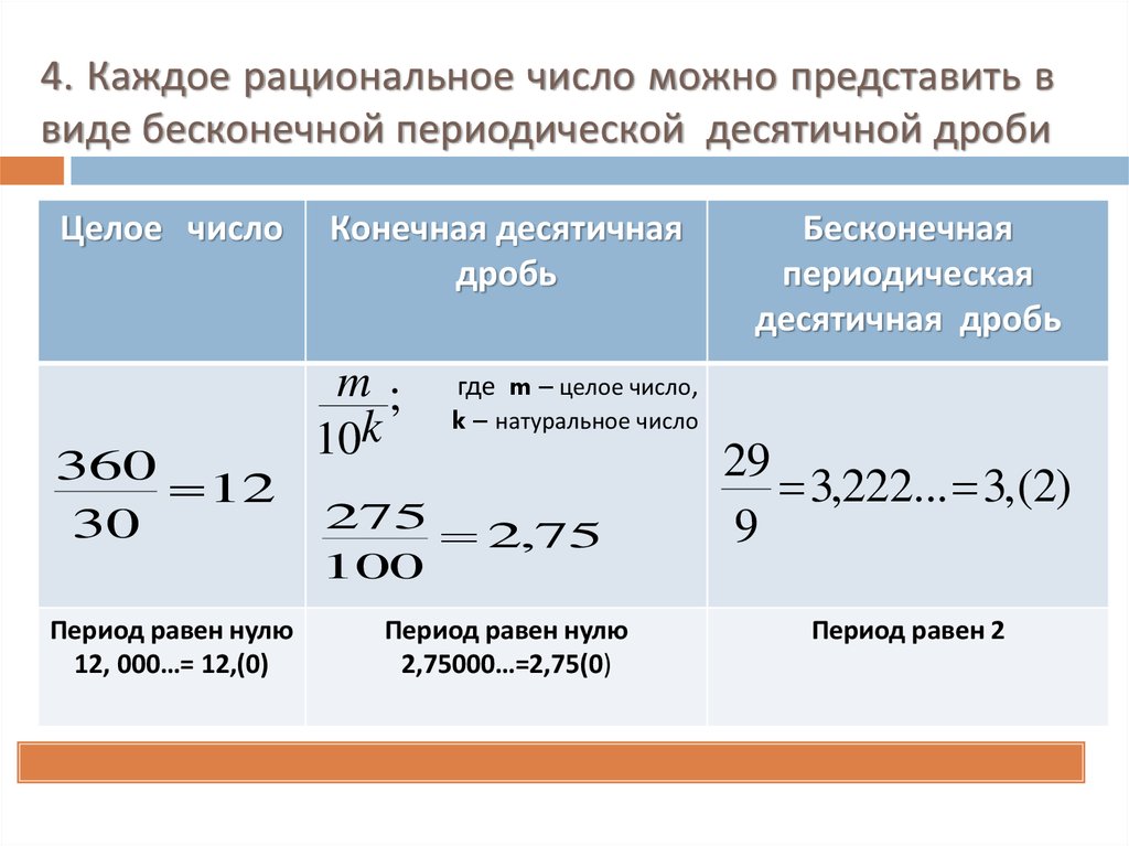 Записать в виде бесконечной десятичной дроби. Рациональное число можно представить в виде. Представить в виде бесконечной десятичной дроби. Представить в виде бесконечной десятичной дроби число. Рациональные числа в виде десятичной дроби.