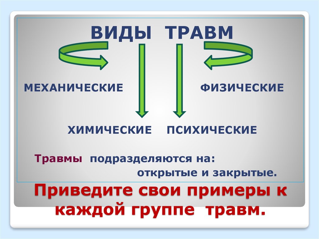 Открыв какой вид. Травмы механические физические химические. Виды механических травм. Физические травмы примеры. Виды травм физические механические.