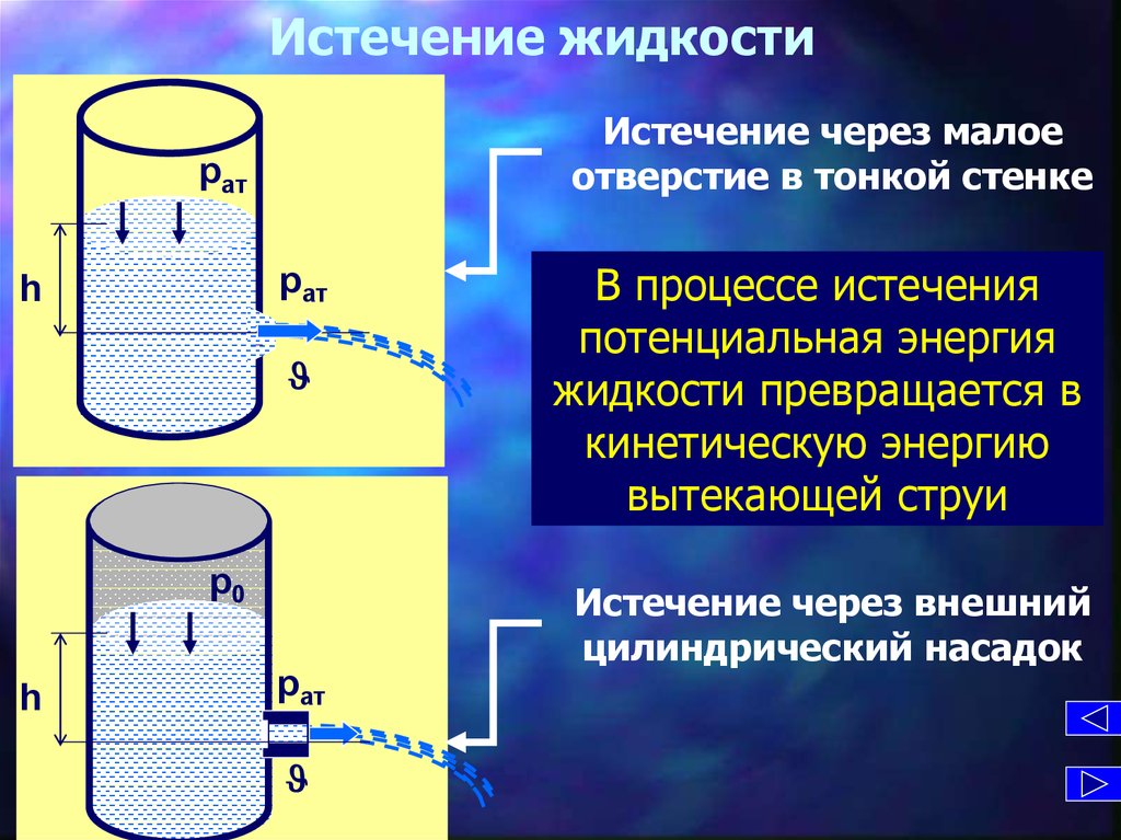 Что значит жидкости