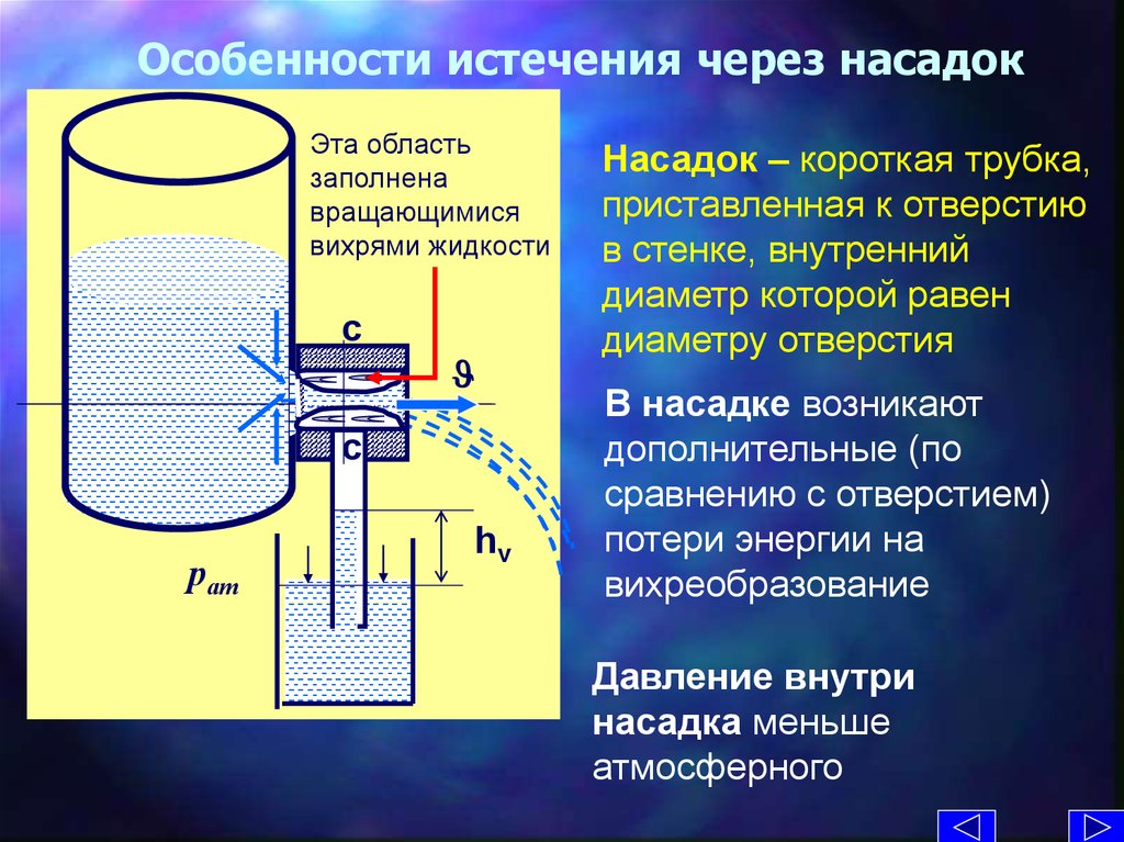 Увеличивающихся газов в. При истечении через внешний цилиндрический насадок расход. Протекание жидкости через цилиндрическое сопло. Истечение жидкости через отверстия и насадки. Истечение жидкостей из отверстий и насадок.