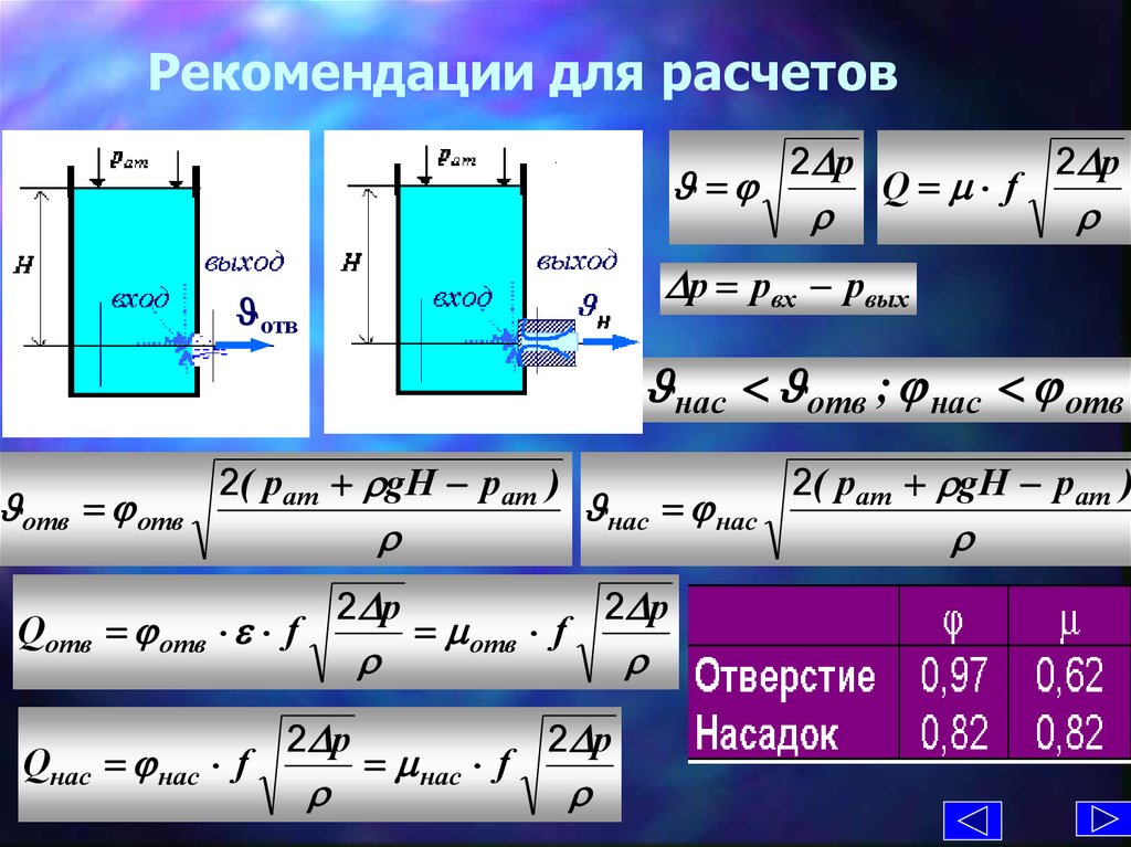 Истечение жидкости. Истечение жидкости через сифон Mathcad. Уравнение истечение жидкости из сосуда в динамике. Лапласиан истечении жидкости. Формула при истечении жидкости из вертикального цилиндра.